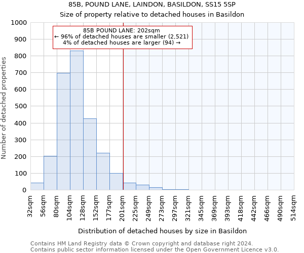 85B, POUND LANE, LAINDON, BASILDON, SS15 5SP: Size of property relative to detached houses in Basildon
