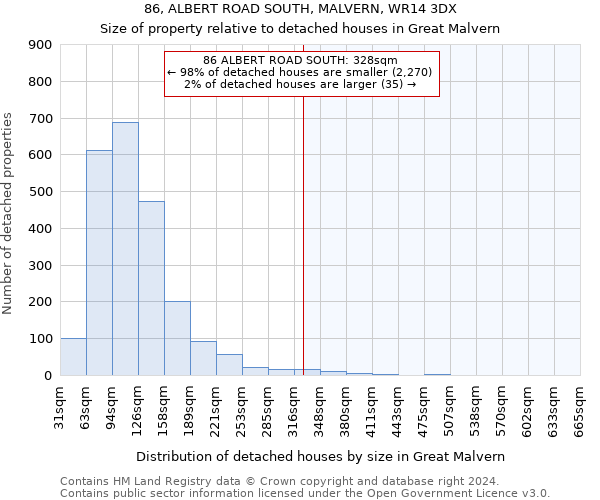 86, ALBERT ROAD SOUTH, MALVERN, WR14 3DX: Size of property relative to detached houses in Great Malvern