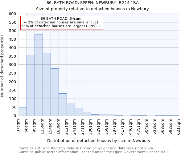 86, BATH ROAD, SPEEN, NEWBURY, RG14 1RA: Size of property relative to detached houses in Newbury
