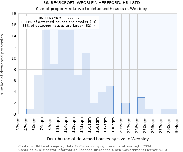 86, BEARCROFT, WEOBLEY, HEREFORD, HR4 8TD: Size of property relative to detached houses in Weobley