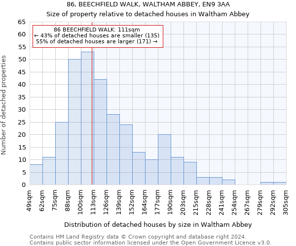 86, BEECHFIELD WALK, WALTHAM ABBEY, EN9 3AA: Size of property relative to detached houses in Waltham Abbey