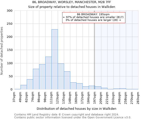86, BROADWAY, WORSLEY, MANCHESTER, M28 7FF: Size of property relative to detached houses in Walkden