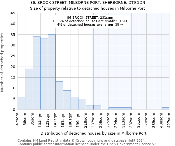 86, BROOK STREET, MILBORNE PORT, SHERBORNE, DT9 5DN: Size of property relative to detached houses in Milborne Port