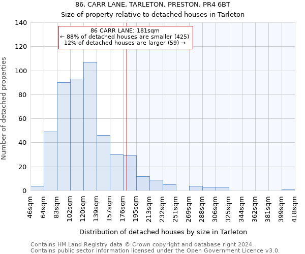 86, CARR LANE, TARLETON, PRESTON, PR4 6BT: Size of property relative to detached houses in Tarleton