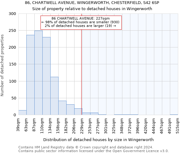 86, CHARTWELL AVENUE, WINGERWORTH, CHESTERFIELD, S42 6SP: Size of property relative to detached houses in Wingerworth
