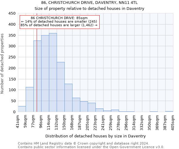 86, CHRISTCHURCH DRIVE, DAVENTRY, NN11 4TL: Size of property relative to detached houses in Daventry