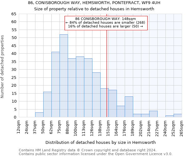 86, CONISBOROUGH WAY, HEMSWORTH, PONTEFRACT, WF9 4UH: Size of property relative to detached houses in Hemsworth