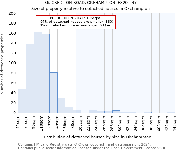 86, CREDITON ROAD, OKEHAMPTON, EX20 1NY: Size of property relative to detached houses in Okehampton
