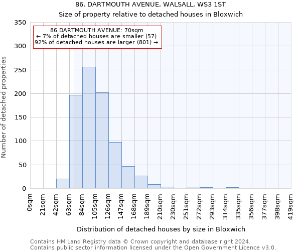 86, DARTMOUTH AVENUE, WALSALL, WS3 1ST: Size of property relative to detached houses in Bloxwich