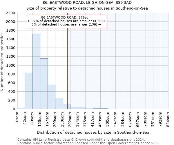 86, EASTWOOD ROAD, LEIGH-ON-SEA, SS9 3AD: Size of property relative to detached houses in Southend-on-Sea