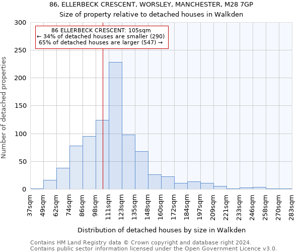 86, ELLERBECK CRESCENT, WORSLEY, MANCHESTER, M28 7GP: Size of property relative to detached houses in Walkden