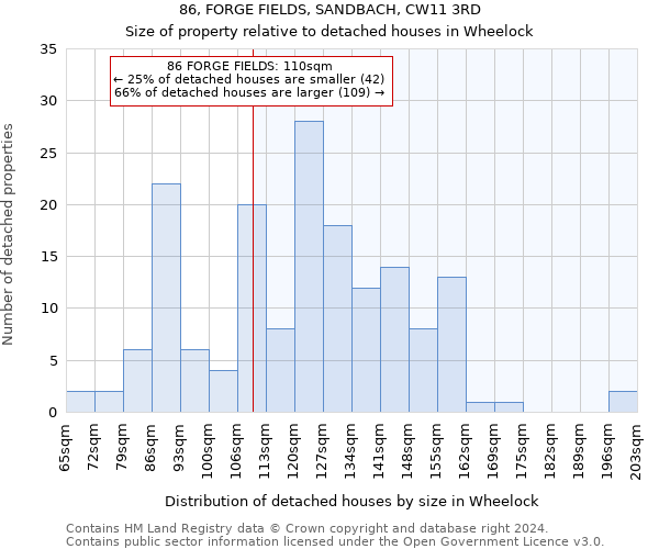 86, FORGE FIELDS, SANDBACH, CW11 3RD: Size of property relative to detached houses in Wheelock