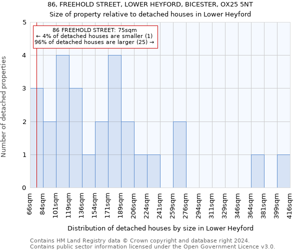 86, FREEHOLD STREET, LOWER HEYFORD, BICESTER, OX25 5NT: Size of property relative to detached houses in Lower Heyford
