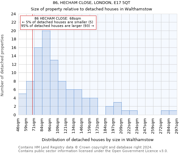 86, HECHAM CLOSE, LONDON, E17 5QT: Size of property relative to detached houses in Walthamstow