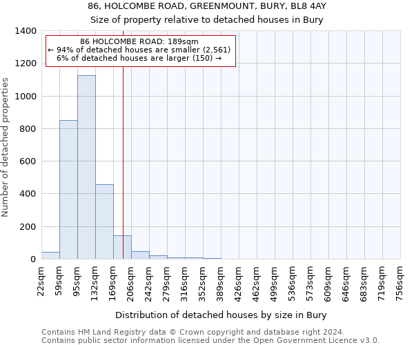 86, HOLCOMBE ROAD, GREENMOUNT, BURY, BL8 4AY: Size of property relative to detached houses in Bury