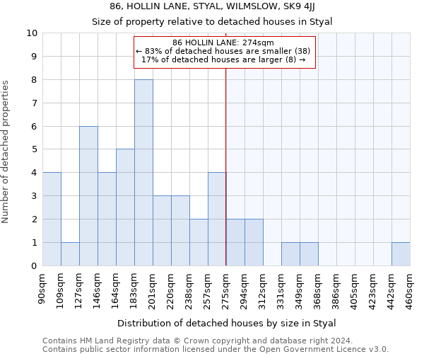 86, HOLLIN LANE, STYAL, WILMSLOW, SK9 4JJ: Size of property relative to detached houses in Styal