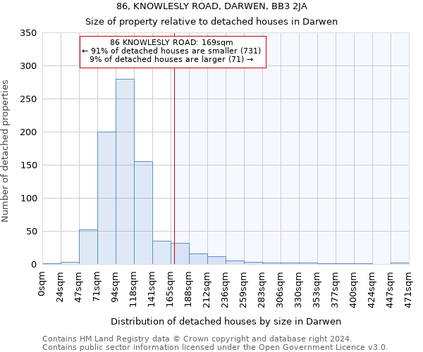 86, KNOWLESLY ROAD, DARWEN, BB3 2JA: Size of property relative to detached houses in Darwen