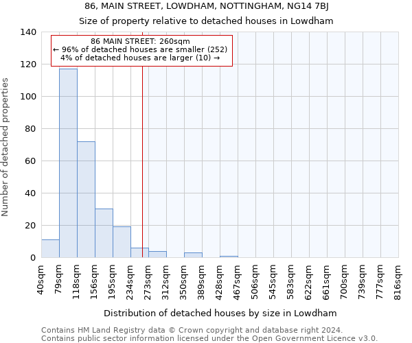 86, MAIN STREET, LOWDHAM, NOTTINGHAM, NG14 7BJ: Size of property relative to detached houses in Lowdham