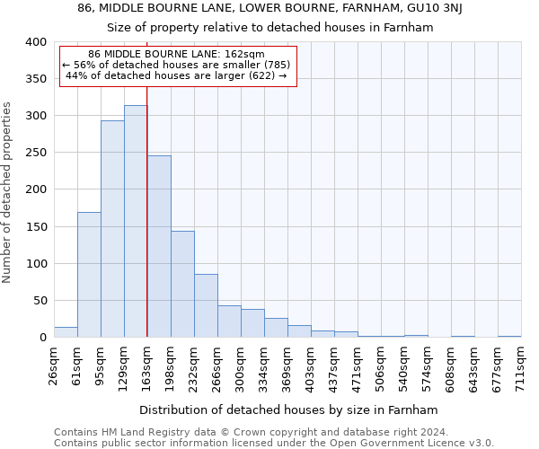 86, MIDDLE BOURNE LANE, LOWER BOURNE, FARNHAM, GU10 3NJ: Size of property relative to detached houses in Farnham