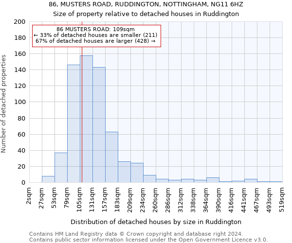 86, MUSTERS ROAD, RUDDINGTON, NOTTINGHAM, NG11 6HZ: Size of property relative to detached houses in Ruddington