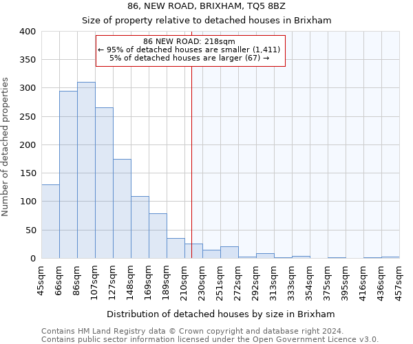 86, NEW ROAD, BRIXHAM, TQ5 8BZ: Size of property relative to detached houses in Brixham