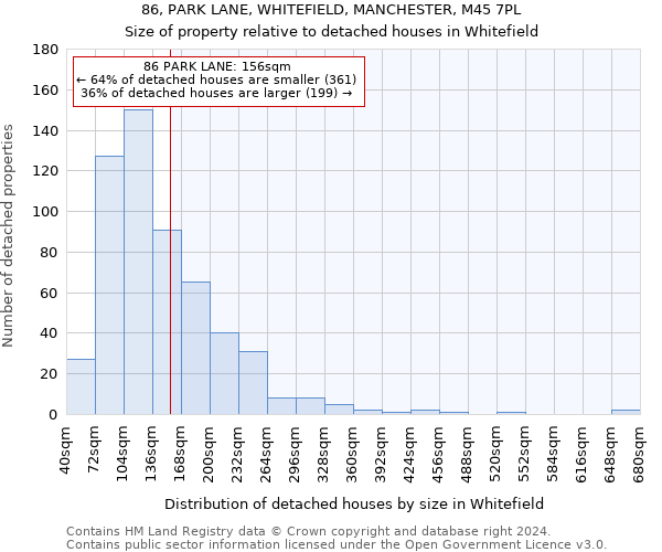 86, PARK LANE, WHITEFIELD, MANCHESTER, M45 7PL: Size of property relative to detached houses in Whitefield