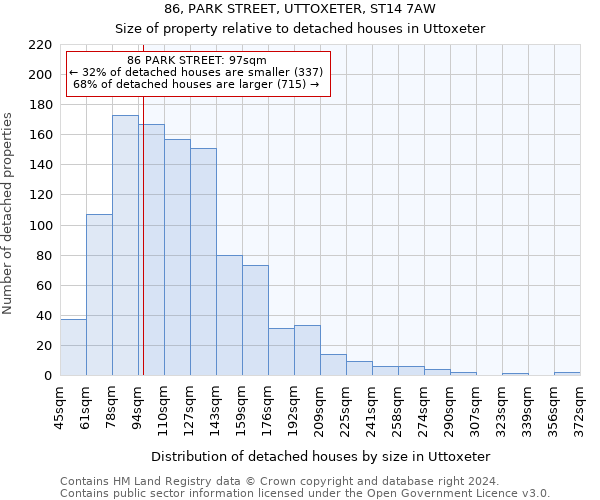86, PARK STREET, UTTOXETER, ST14 7AW: Size of property relative to detached houses in Uttoxeter