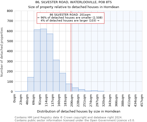 86, SILVESTER ROAD, WATERLOOVILLE, PO8 8TS: Size of property relative to detached houses in Horndean