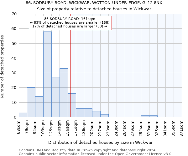 86, SODBURY ROAD, WICKWAR, WOTTON-UNDER-EDGE, GL12 8NX: Size of property relative to detached houses in Wickwar