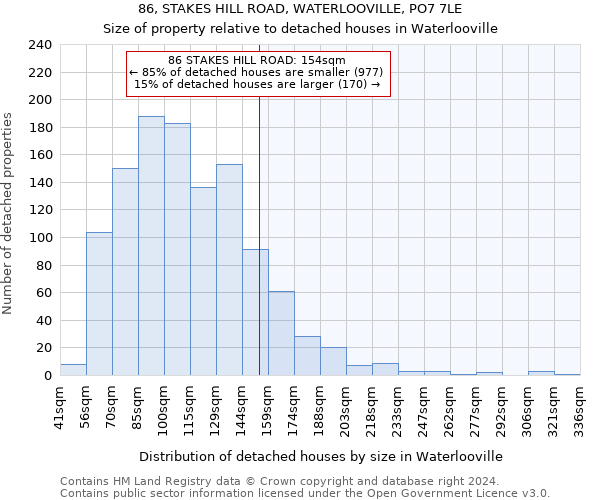 86, STAKES HILL ROAD, WATERLOOVILLE, PO7 7LE: Size of property relative to detached houses in Waterlooville
