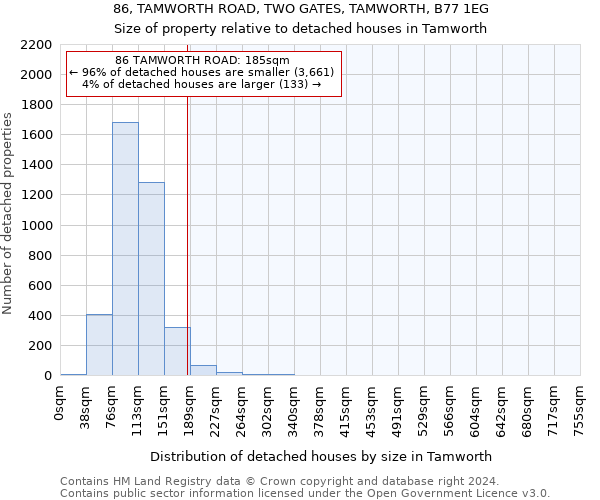86, TAMWORTH ROAD, TWO GATES, TAMWORTH, B77 1EG: Size of property relative to detached houses in Tamworth