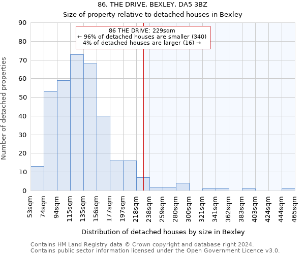 86, THE DRIVE, BEXLEY, DA5 3BZ: Size of property relative to detached houses in Bexley