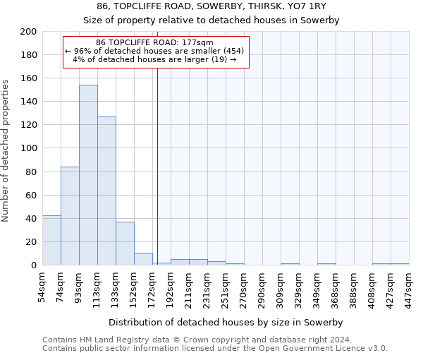 86, TOPCLIFFE ROAD, SOWERBY, THIRSK, YO7 1RY: Size of property relative to detached houses in Sowerby