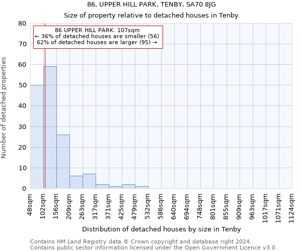 86, UPPER HILL PARK, TENBY, SA70 8JG: Size of property relative to detached houses in Tenby