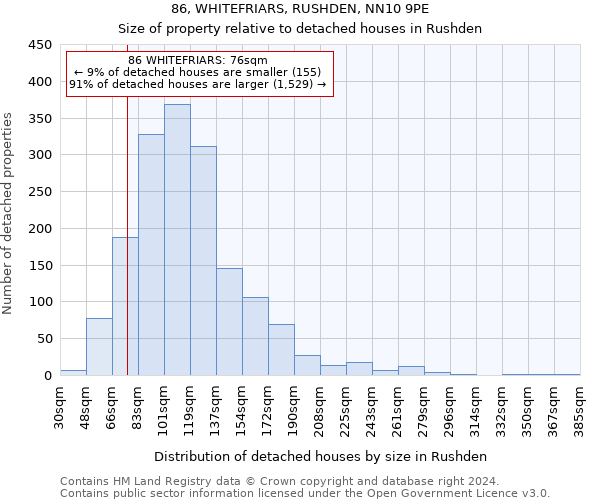 86, WHITEFRIARS, RUSHDEN, NN10 9PE: Size of property relative to detached houses in Rushden