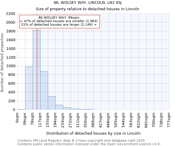 86, WOLSEY WAY, LINCOLN, LN2 4SJ: Size of property relative to detached houses in Lincoln