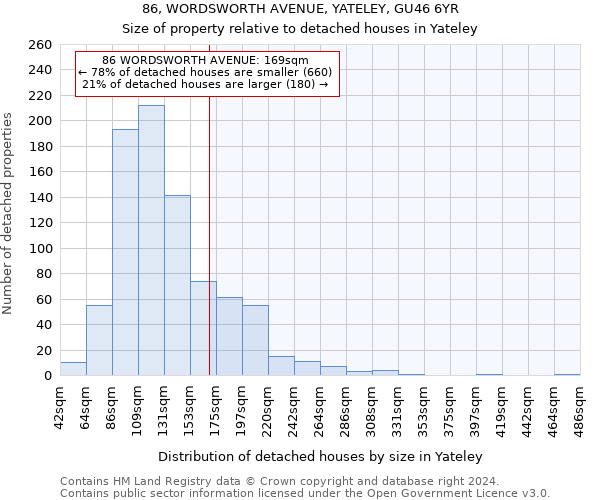 86, WORDSWORTH AVENUE, YATELEY, GU46 6YR: Size of property relative to detached houses in Yateley