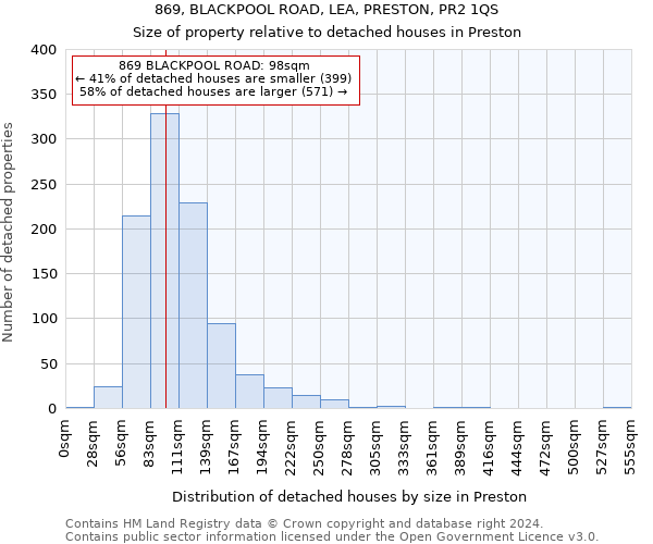 869, BLACKPOOL ROAD, LEA, PRESTON, PR2 1QS: Size of property relative to detached houses in Preston
