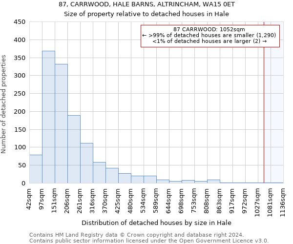 87, CARRWOOD, HALE BARNS, ALTRINCHAM, WA15 0ET: Size of property relative to detached houses in Hale