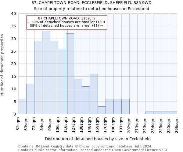 87, CHAPELTOWN ROAD, ECCLESFIELD, SHEFFIELD, S35 9WD: Size of property relative to detached houses in Ecclesfield