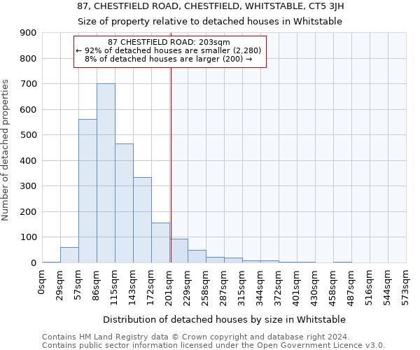 87, CHESTFIELD ROAD, CHESTFIELD, WHITSTABLE, CT5 3JH: Size of property relative to detached houses in Whitstable
