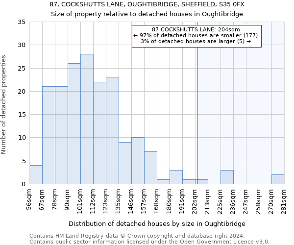 87, COCKSHUTTS LANE, OUGHTIBRIDGE, SHEFFIELD, S35 0FX: Size of property relative to detached houses in Oughtibridge