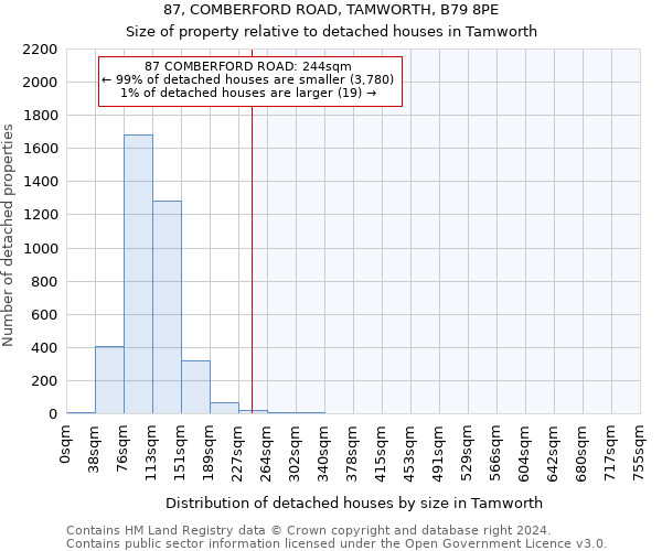 87, COMBERFORD ROAD, TAMWORTH, B79 8PE: Size of property relative to detached houses in Tamworth