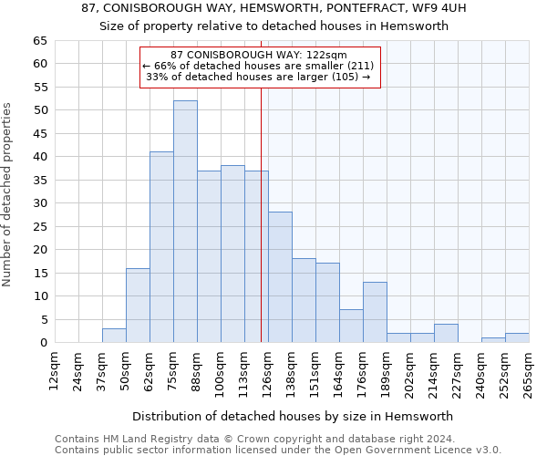 87, CONISBOROUGH WAY, HEMSWORTH, PONTEFRACT, WF9 4UH: Size of property relative to detached houses in Hemsworth