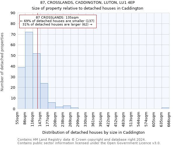 87, CROSSLANDS, CADDINGTON, LUTON, LU1 4EP: Size of property relative to detached houses in Caddington
