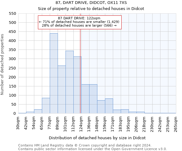 87, DART DRIVE, DIDCOT, OX11 7XS: Size of property relative to detached houses in Didcot