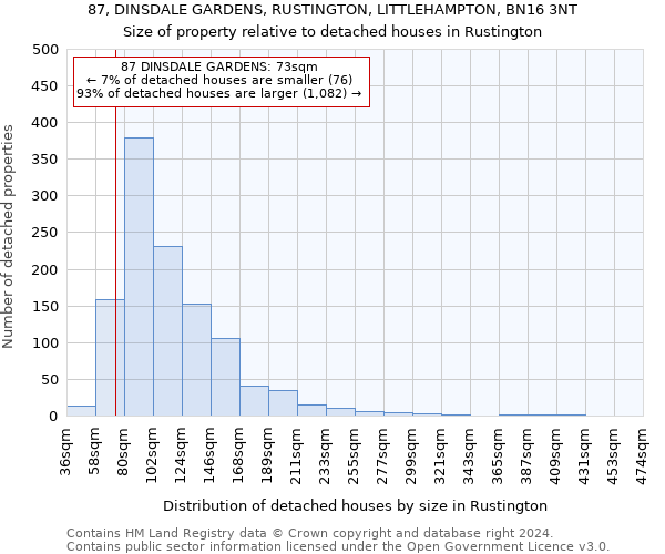 87, DINSDALE GARDENS, RUSTINGTON, LITTLEHAMPTON, BN16 3NT: Size of property relative to detached houses in Rustington