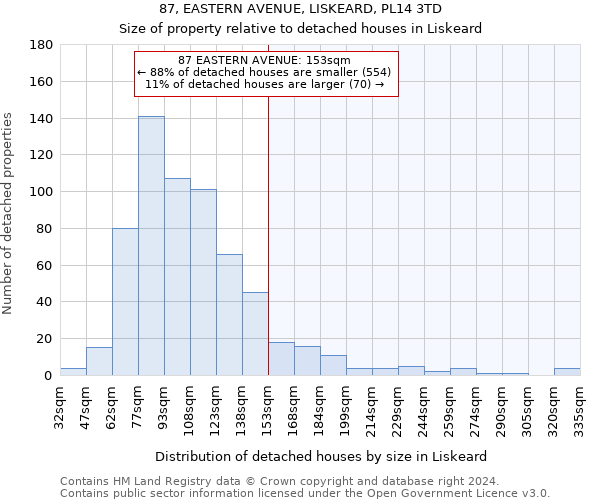 87, EASTERN AVENUE, LISKEARD, PL14 3TD: Size of property relative to detached houses in Liskeard