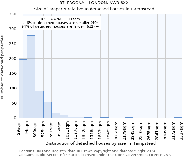 87, FROGNAL, LONDON, NW3 6XX: Size of property relative to detached houses in Hampstead
