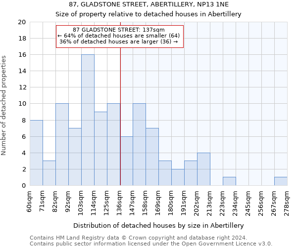 87, GLADSTONE STREET, ABERTILLERY, NP13 1NE: Size of property relative to detached houses in Abertillery